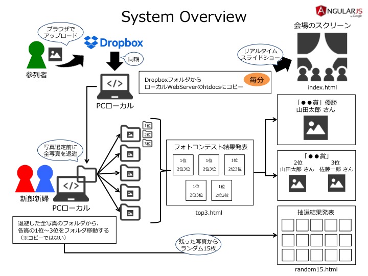 SystemOverview